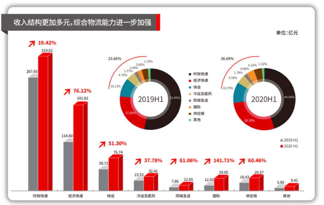 3655亿!顺丰的飞机买对了!_行业观察_电商报