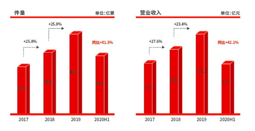 3655亿!顺丰的飞机买对了!_行业观察_电商报
