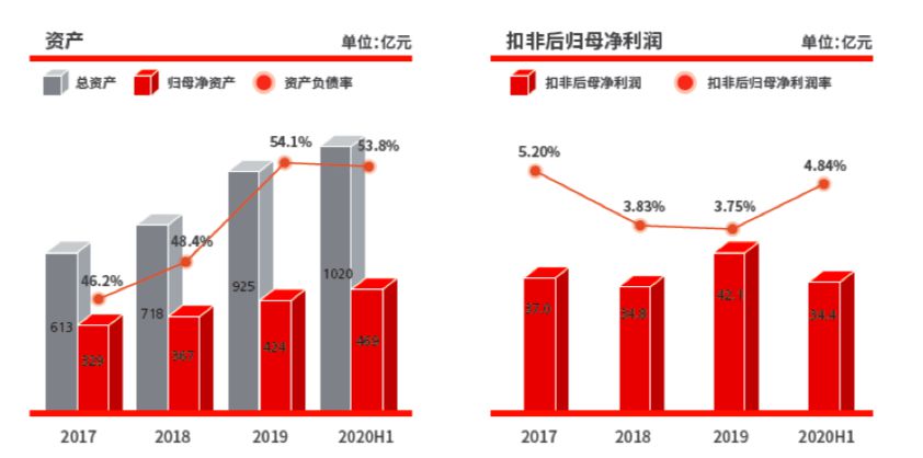 3655亿!顺丰的飞机买对了!_行业观察_电商报
