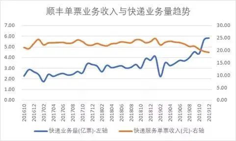 3655亿!顺丰的飞机买对了!_行业观察_电商报