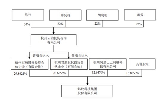 蚂蚁集团冲击“A+H”上市 马云激流勇退_金融_电商报