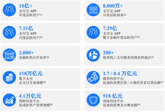 蚂蚁集团冲击“A+H”上市 马云激流勇退_金融_电商报