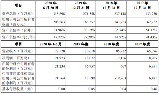 蚂蚁集团冲击“A+H”上市 马云激流勇退_金融_电商报