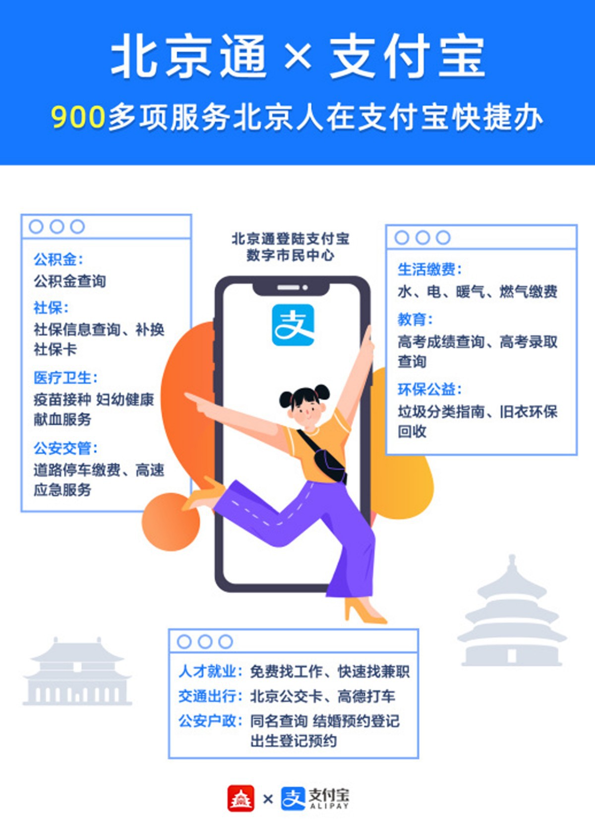 “北京通”900多项政务服务登陆支付宝数字市民中心_金融_电商报