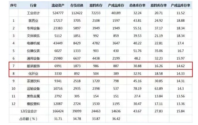 快时尚大溃败,0.5折一斤的滞销服装,撑起一个千亿“库存电商”市场_行业观察_电商报