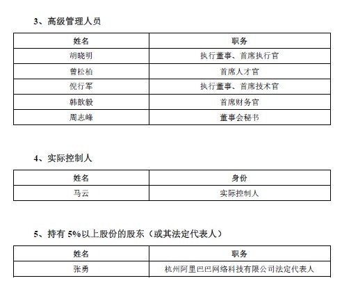 中金、中信建投完成对蚂蚁集团上市辅导 董监高名单披露_金融_电商报