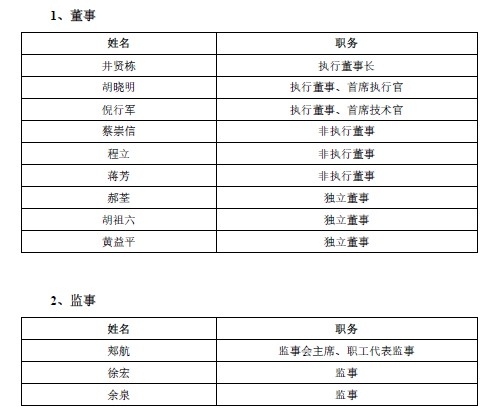 中金、中信建投完成对蚂蚁集团上市辅导 董监高名单披露_金融_电商报