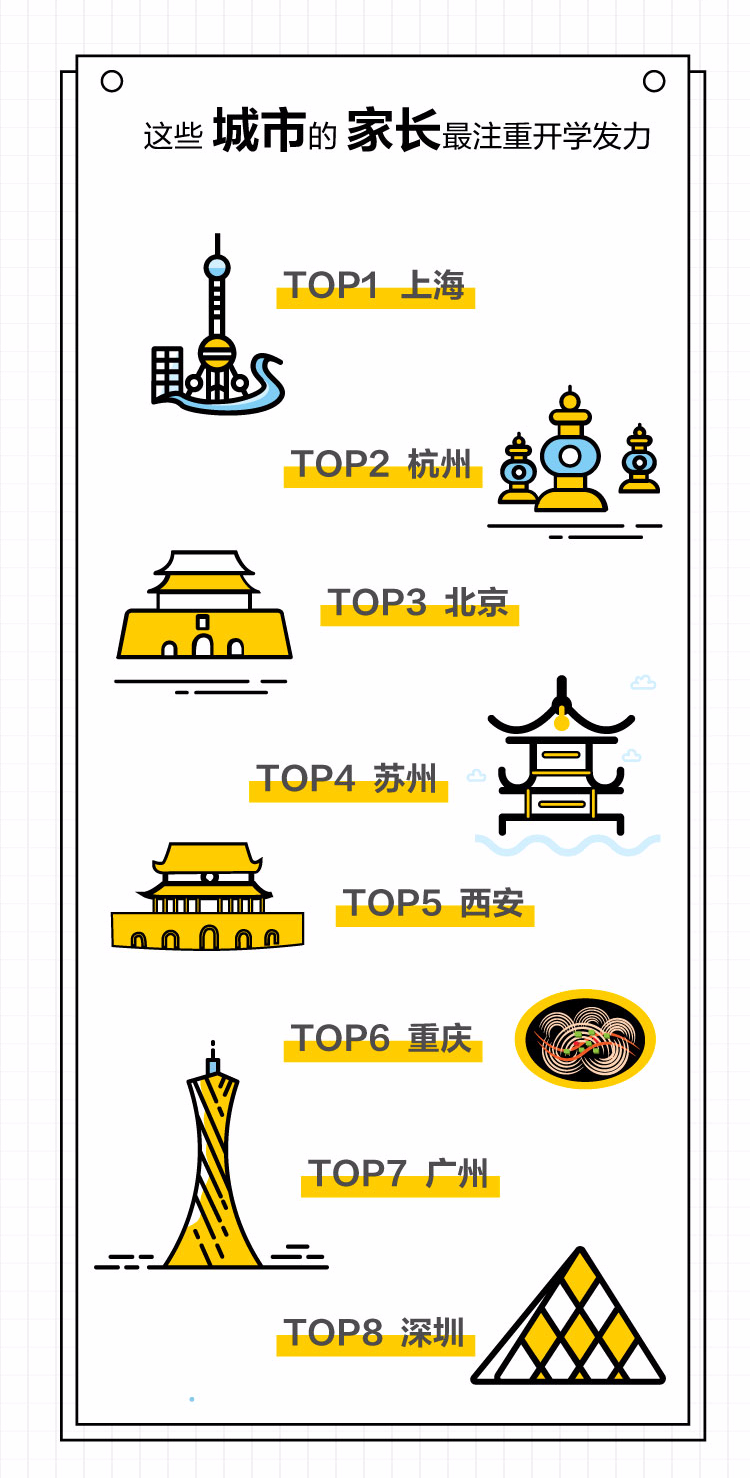 淘宝教育：7月“新学期收心”相关课程销量环比增长158%_零售_电商报