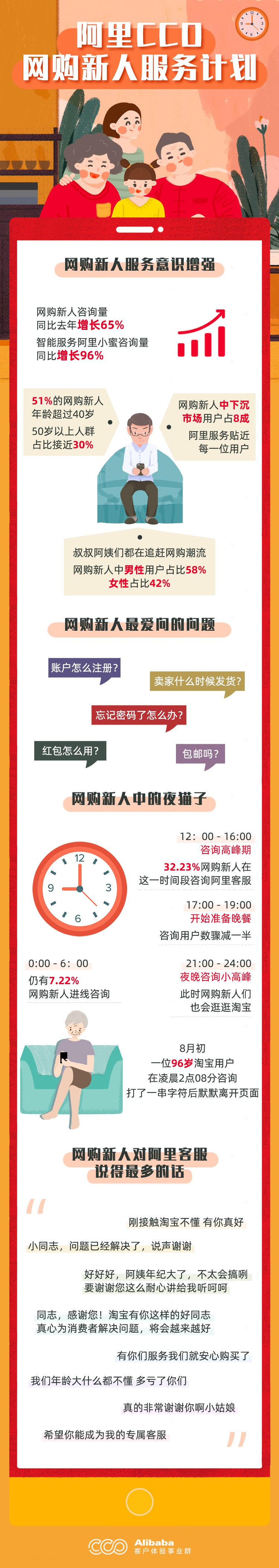 阿里CCO推出“网购新人服务计划”_零售_电商报