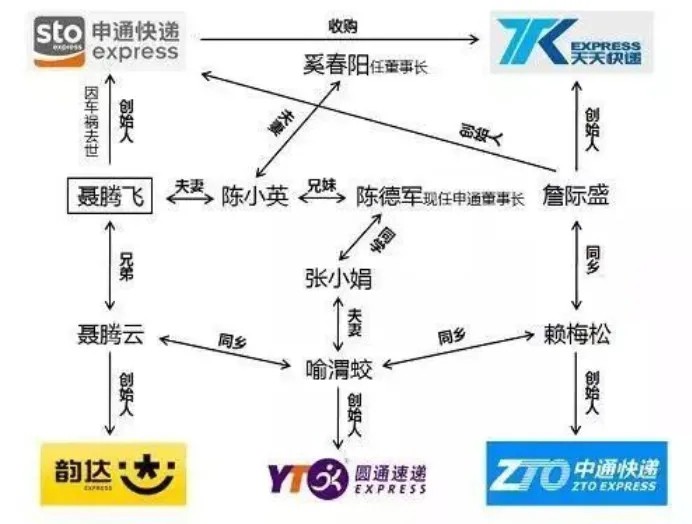 阿里物流AB面：A面指向顺丰，B面印着京东​_物流_电商报