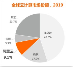 决战电商“下半场”：巨头们终将踏入同一条河流_行业观察_电商报