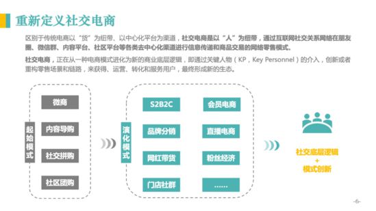 亿邦智库：《2020社交电商发展报告》重新定义社交电商_行业观察_电商报