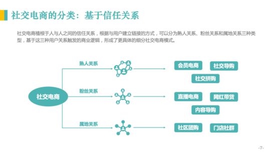 亿邦智库：《2020社交电商发展报告》重新定义社交电商_行业观察_电商报