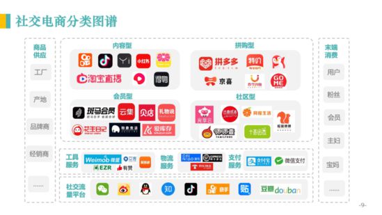 亿邦智库：《2020社交电商发展报告》重新定义社交电商_行业观察_电商报
