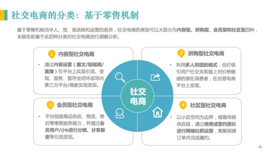 亿邦智库：《2020社交电商发展报告》重新定义社交电商_行业观察_电商报