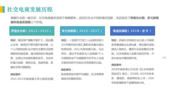 亿邦智库：《2020社交电商发展报告》重新定义社交电商_行业观察_电商报