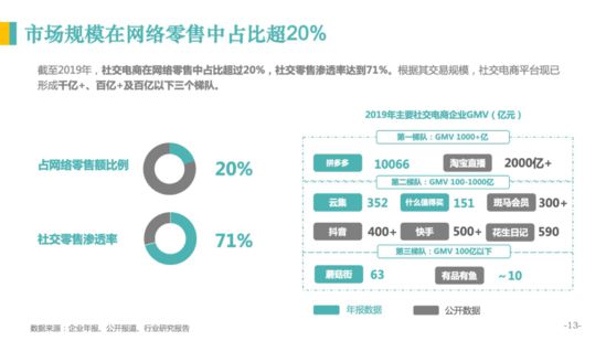 亿邦智库：《2020社交电商发展报告》重新定义社交电商_行业观察_电商报