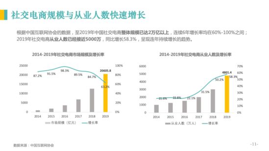 亿邦智库：《2020社交电商发展报告》重新定义社交电商_行业观察_电商报