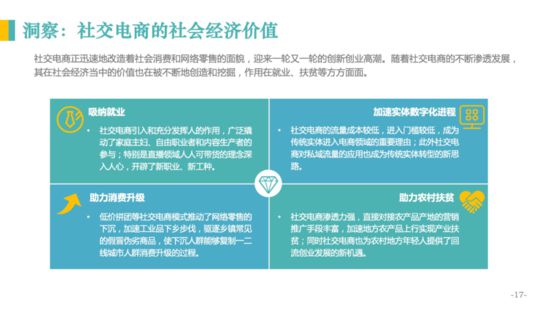 亿邦智库：《2020社交电商发展报告》重新定义社交电商_行业观察_电商报