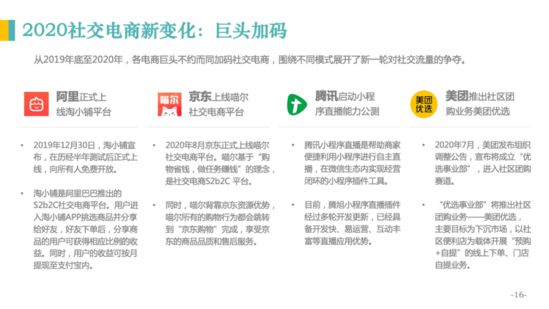 亿邦智库：《2020社交电商发展报告》重新定义社交电商_行业观察_电商报