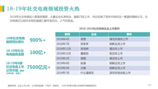 亿邦智库：《2020社交电商发展报告》重新定义社交电商_行业观察_电商报