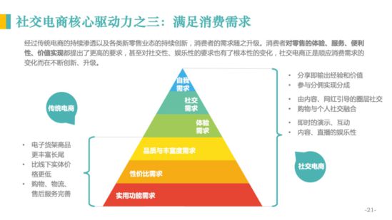 亿邦智库：《2020社交电商发展报告》重新定义社交电商_行业观察_电商报