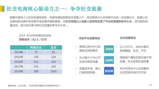 亿邦智库：《2020社交电商发展报告》重新定义社交电商_行业观察_电商报