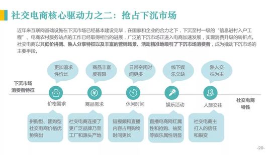 亿邦智库：《2020社交电商发展报告》重新定义社交电商_行业观察_电商报