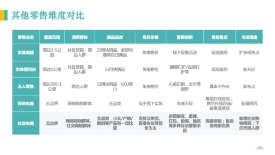 亿邦智库：《2020社交电商发展报告》重新定义社交电商_行业观察_电商报