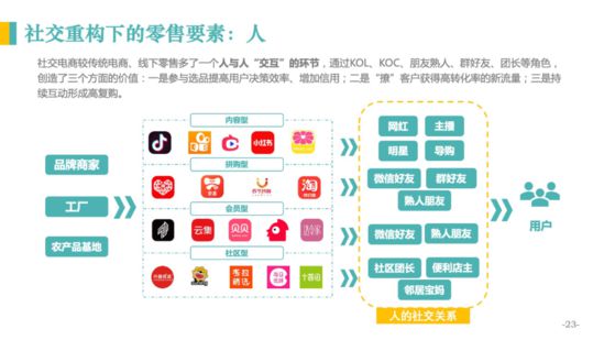 亿邦智库：《2020社交电商发展报告》重新定义社交电商_行业观察_电商报