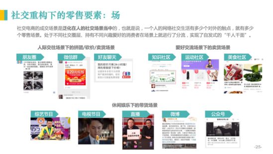 亿邦智库：《2020社交电商发展报告》重新定义社交电商_行业观察_电商报