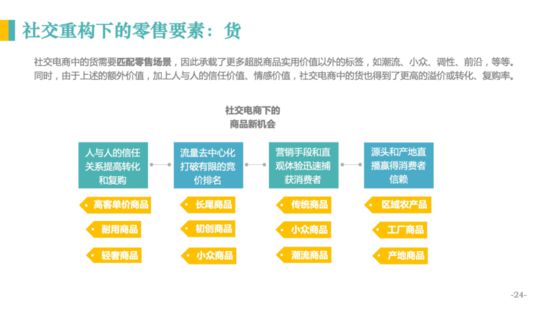 亿邦智库：《2020社交电商发展报告》重新定义社交电商_行业观察_电商报