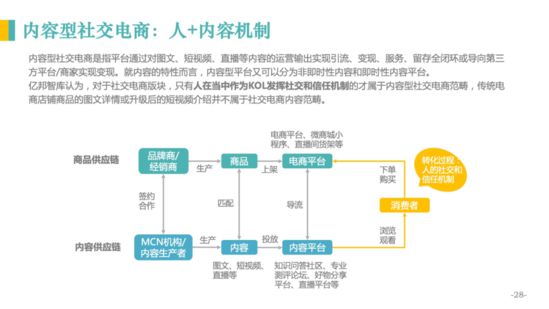 亿邦智库：《2020社交电商发展报告》重新定义社交电商_行业观察_电商报