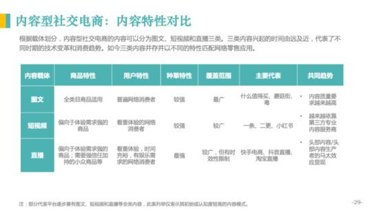 亿邦智库：《2020社交电商发展报告》重新定义社交电商_行业观察_电商报
