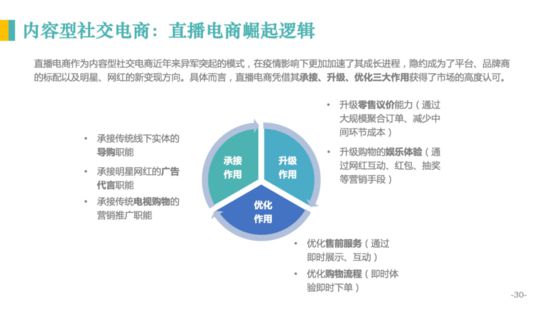 亿邦智库：《2020社交电商发展报告》重新定义社交电商_行业观察_电商报