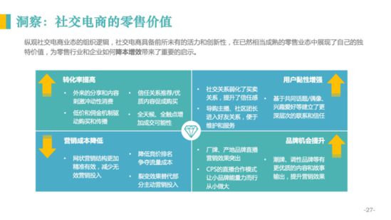 亿邦智库：《2020社交电商发展报告》重新定义社交电商_行业观察_电商报