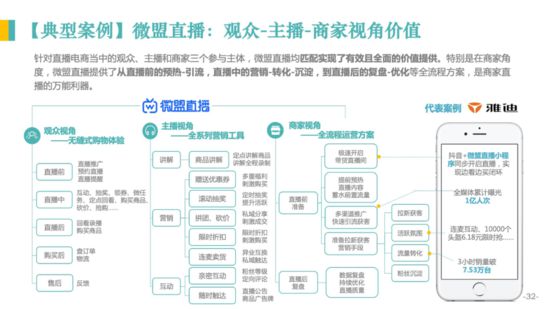 亿邦智库：《2020社交电商发展报告》重新定义社交电商_行业观察_电商报