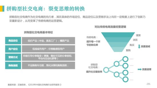 亿邦智库：《2020社交电商发展报告》重新定义社交电商_行业观察_电商报