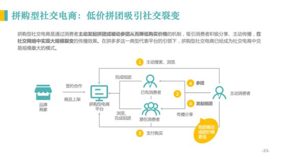 亿邦智库：《2020社交电商发展报告》重新定义社交电商_行业观察_电商报