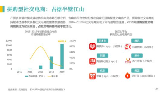亿邦智库：《2020社交电商发展报告》重新定义社交电商_行业观察_电商报