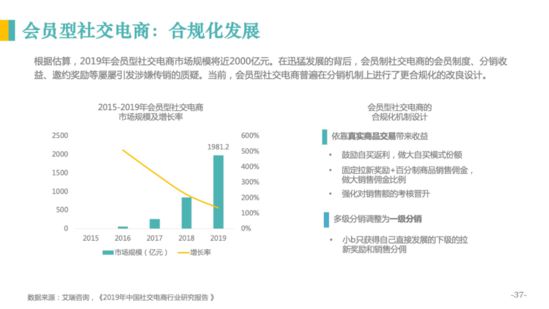 亿邦智库：《2020社交电商发展报告》重新定义社交电商_行业观察_电商报