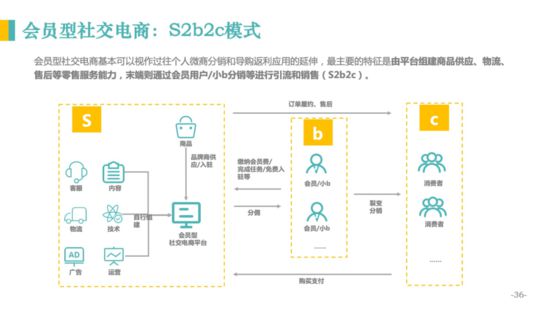 亿邦智库：《2020社交电商发展报告》重新定义社交电商_行业观察_电商报