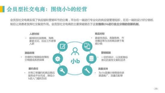 亿邦智库：《2020社交电商发展报告》重新定义社交电商_行业观察_电商报
