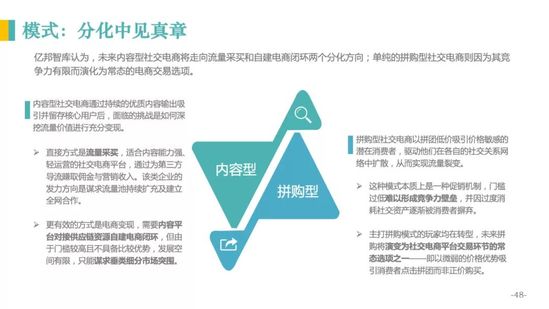 亿邦智库：《2020社交电商发展报告》重新定义社交电商_行业观察_电商报