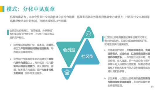 亿邦智库：《2020社交电商发展报告》重新定义社交电商_行业观察_电商报