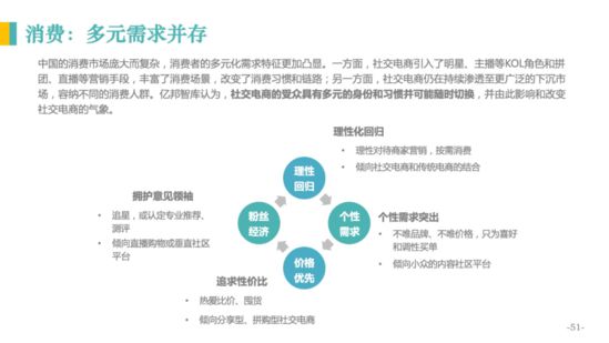 亿邦智库：《2020社交电商发展报告》重新定义社交电商_行业观察_电商报