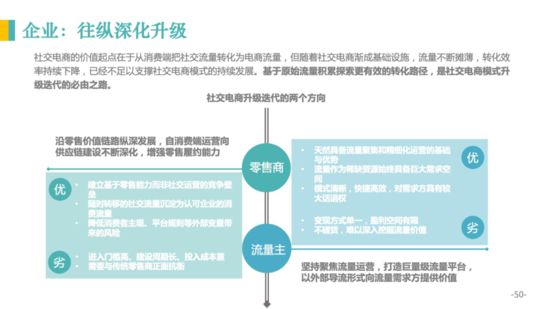 亿邦智库：《2020社交电商发展报告》重新定义社交电商_行业观察_电商报