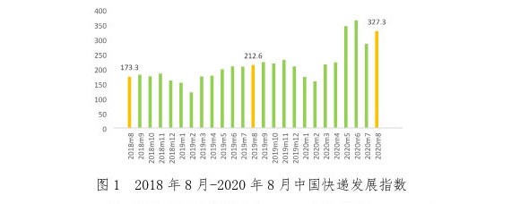 国家邮政局：预计9月快递业务量同比增长34%_物流_电商报