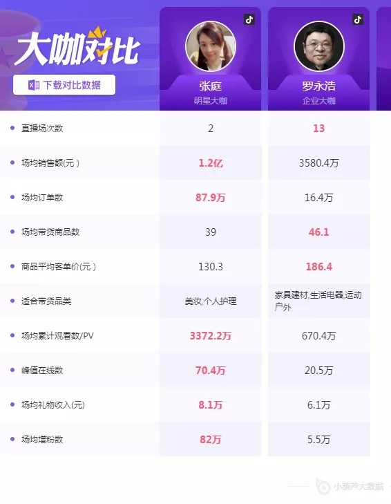 从“过气演员”到“抖音带货一姐”，女明星张庭的微商王国！_行业观察_电商报