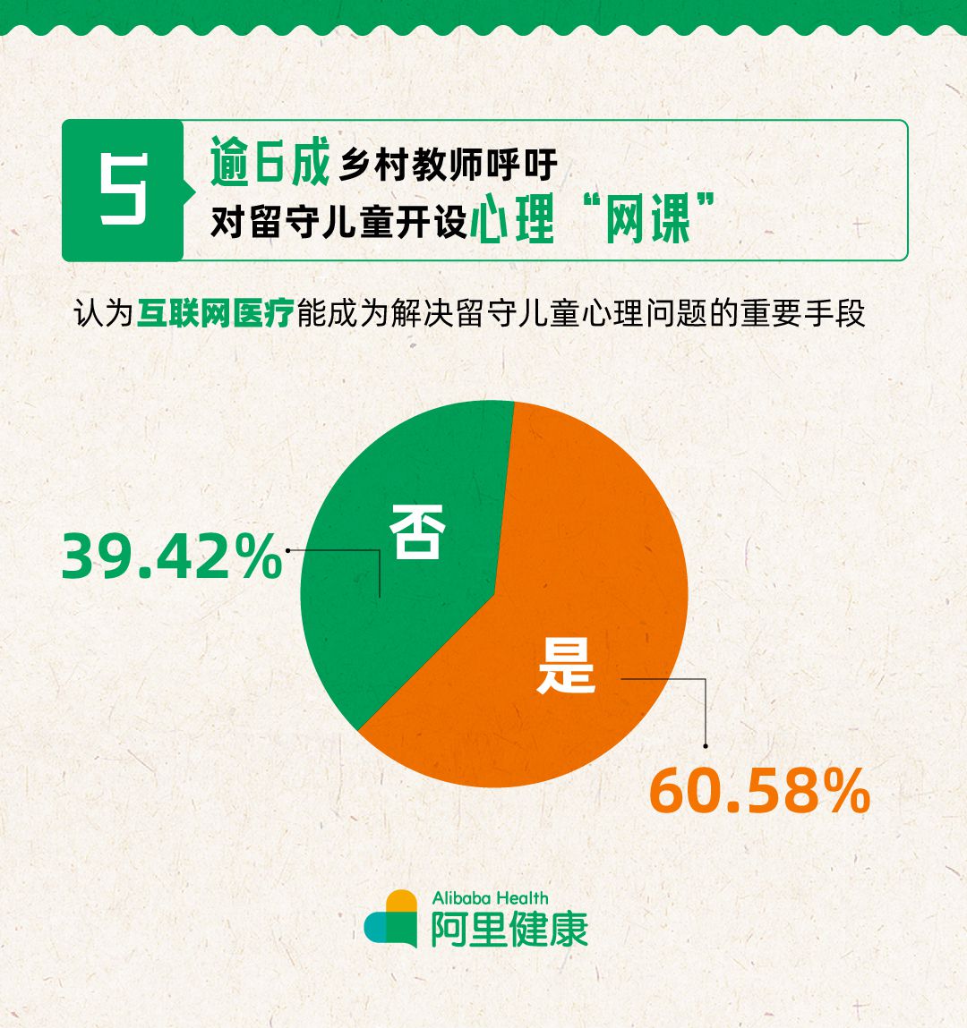 阿里健康：逾6成乡村教师呼吁对留守儿童开设心理“网课”_零售_电商报